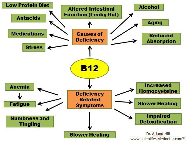 vitamin-b12-injection-therapy-dr-krysten-desouza-nd